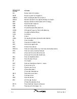 Preview for 34 page of Powerwave Technologies G3L-929-135 Installation And Service Manual