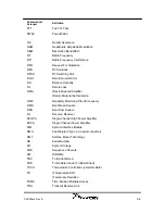 Preview for 35 page of Powerwave Technologies G3L-929-135 Installation And Service Manual