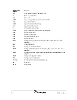 Preview for 36 page of Powerwave Technologies G3L-929-135 Installation And Service Manual