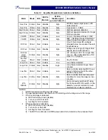 Preview for 16 page of Powerwave Technologies G3S-800-180-29 Installation & Service Manual