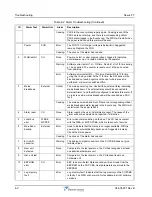 Preview for 36 page of Powerwave Technologies NEXUS FT Installation And Service Manual