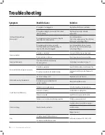 Preview for 16 page of PowerXL VORTEX HF-1096DT-P Owner'S Manual