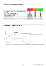 Preview for 4 page of PowEx PX-2404M Users Manual And Important Safety Information