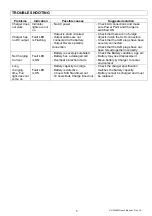 Preview for 5 page of PowEx PX-2404M Users Manual And Important Safety Information