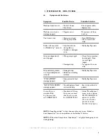 Preview for 6 page of Powis Parker 15xsE Key Operator'S Manual