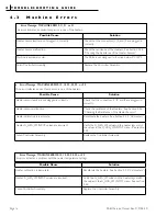 Preview for 20 page of Powis Parker Fastback 8x Service Manual