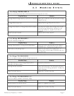 Preview for 21 page of Powis Parker Fastback 8x Service Manual