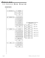 Preview for 28 page of Powis Parker Fastback 8x Service Manual