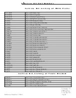 Preview for 73 page of Powis Parker Fastback 8x Service Manual