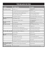 Preview for 16 page of Powr-Flite PAS28-DX Operator'S Manual & Parts List