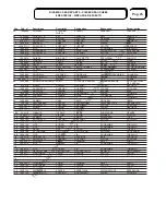 Preview for 25 page of Powr-Flite PAS28R Operators Manual & Parts Lists