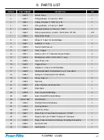 Предварительный просмотр 17 страницы Powr-Flite PP200-Q02-U Operation And Maintenance Manual