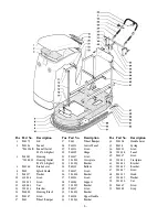 Предварительный просмотр 7 страницы Powr-Flite Predator PAS20 Operators Manual And Parts Lists