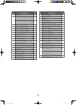 Preview for 21 page of PowRkraft 65575 Operator'S Manual