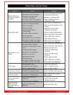 Preview for 17 page of PowRkraft PK30230L Operations & Parts Manual