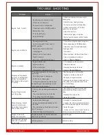 Preview for 18 page of PowRkraft PK36070 Operations & Parts Manual