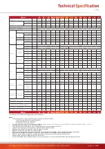 Предварительный просмотр 7 страницы Powrmatic CPx 120 User, Installation & Servicing Manual