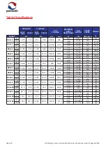 Preview for 30 page of Powrmatic NVx Series User, Installation And Servicing Instructions