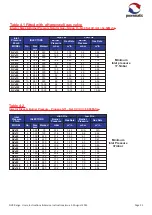 Preview for 31 page of Powrmatic NVx Series User, Installation And Servicing Instructions