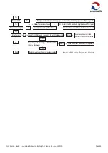 Preview for 33 page of Powrmatic NVx Series User, Installation And Servicing Instructions