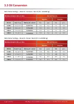 Preview for 32 page of Powrmatic OUH 20 User, Installation & Servicing Manual