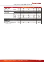 Preview for 33 page of Powrmatic OUH 20 User, Installation & Servicing Manual