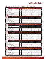 Предварительный просмотр 15 страницы Powrmatic PZN 12 User, Installation & Servicing Instructions