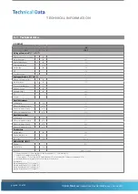 Preview for 32 page of Powrmatic Vision Maxi Installation & Servicing Manual