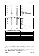 Preview for 3 page of Powtier Controls 505MSM Instruction Manual