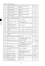 Preview for 44 page of Powtran JI500 Series Manual