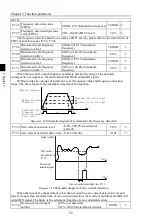 Preview for 96 page of Powtran JI500 Series Manual