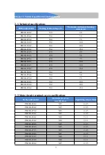 Предварительный просмотр 7 страницы Powtran PB200 Series Operating Manual