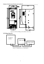 Предварительный просмотр 10 страницы Powtran PB200 Series Operating Manual