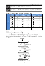 Preview for 13 page of Powtran PB200 Series Operating Manual