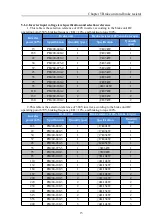 Предварительный просмотр 19 страницы Powtran PB200 Series Operating Manual