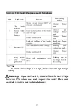 Предварительный просмотр 15 страницы Powtran PB6012 Manual