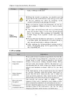 Preview for 10 page of Powtran pi130 series User Manual