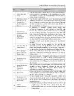 Preview for 11 page of Powtran pi130 series User Manual