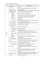 Preview for 16 page of Powtran pi130 series User Manual