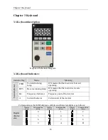 Preview for 22 page of Powtran pi130 series User Manual