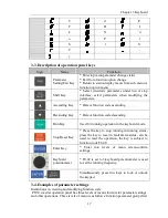 Preview for 23 page of Powtran pi130 series User Manual