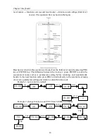 Preview for 24 page of Powtran pi130 series User Manual