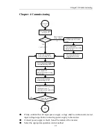 Preview for 27 page of Powtran pi130 series User Manual