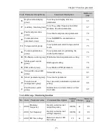 Preview for 29 page of Powtran pi130 series User Manual