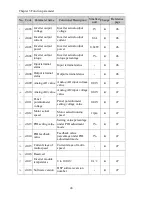 Preview for 30 page of Powtran pi130 series User Manual