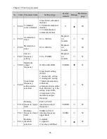 Preview for 32 page of Powtran pi130 series User Manual