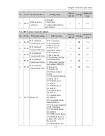 Preview for 33 page of Powtran pi130 series User Manual