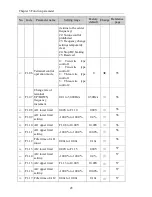 Preview for 34 page of Powtran pi130 series User Manual