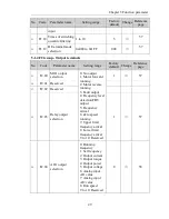 Preview for 35 page of Powtran pi130 series User Manual