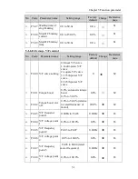 Preview for 37 page of Powtran pi130 series User Manual